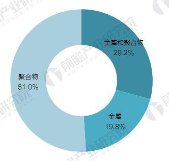 2017年全球3D打印行业竞争格局分析 美国遥遥领先