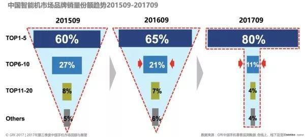 中兴手机的旧三年和新三年