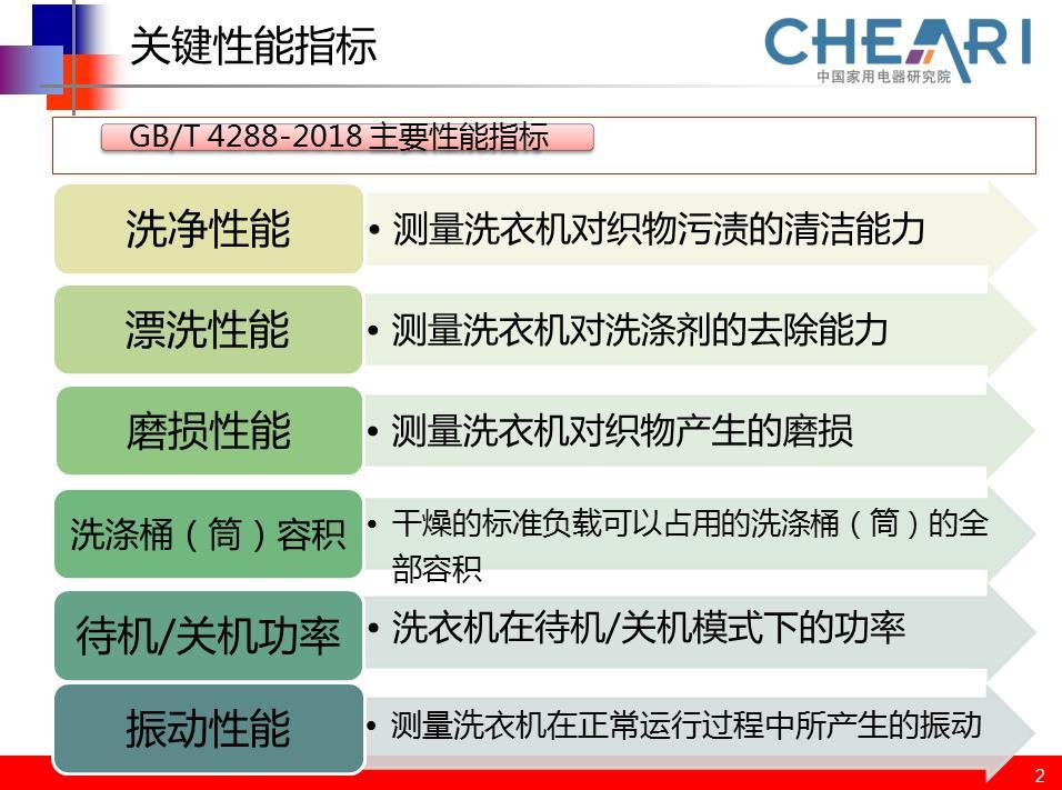 2018家电分水岭：黑白家电博弈之战一较高下