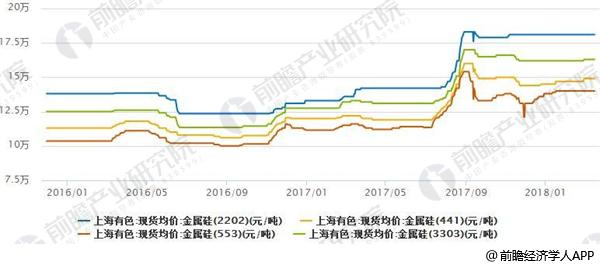 2018年半导体分立器件行业产业链分析 上游供应不稳定下游需求增加