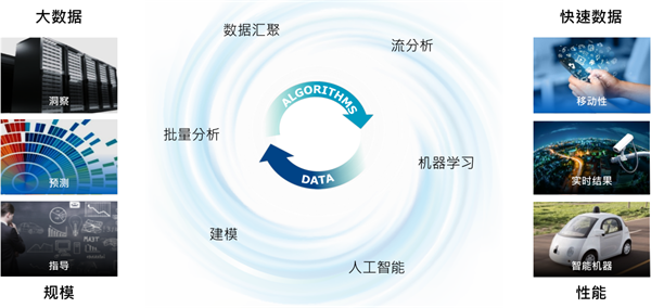 大数据时代，安防监控领域兼顾AI分析能力的摄像头需要怎样的存储卡？