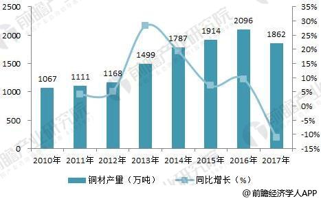 2018年半导体分立器件行业产业链分析 上游供应不稳定下游需求增加