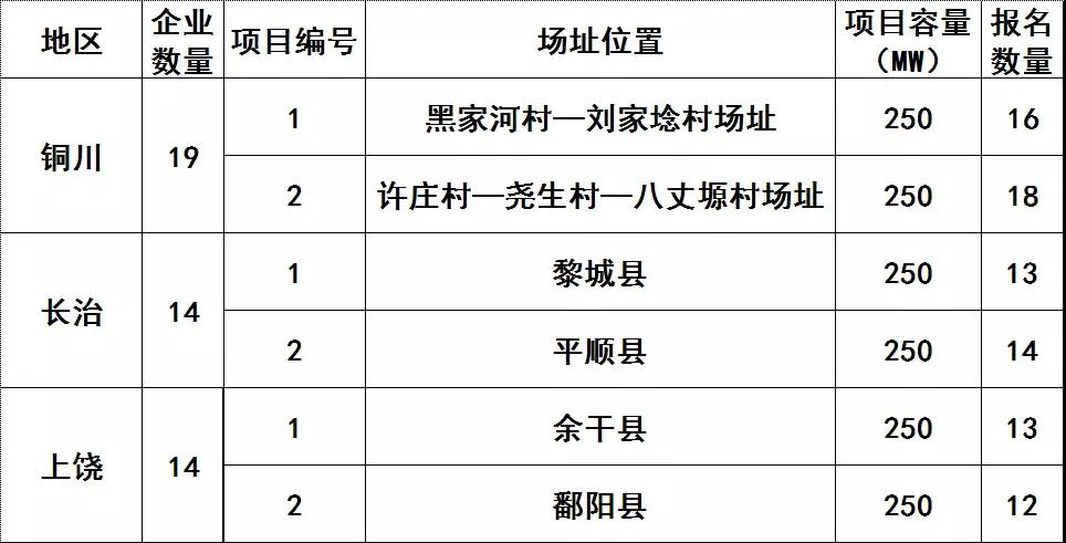 技术领跑者基地整装待发 HJT、IBC电池有望迎来风口