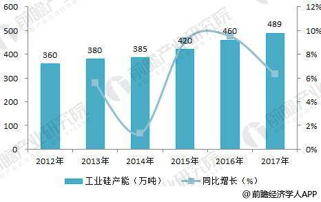 2018年半导体分立器件行业产业链分析 上游供应不稳定下游需求增加