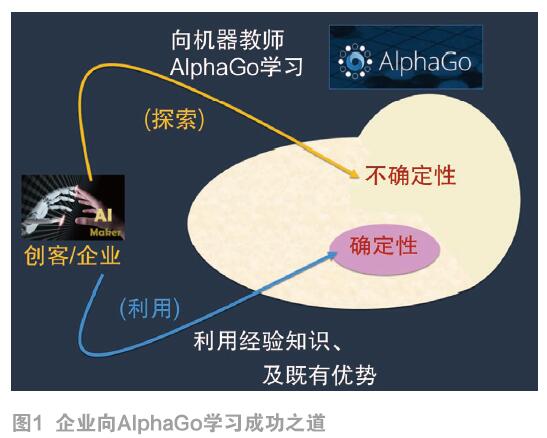 人类如何向AlphaGo学习出人头地?　