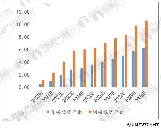 5G产业发展趋势向好 网络部署标准已趋向完善