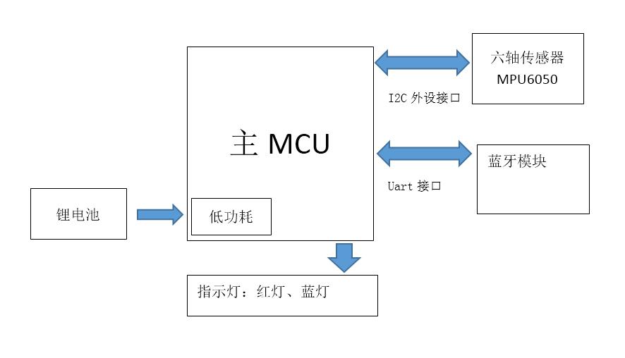 小工程师的设计难题也有解决之道