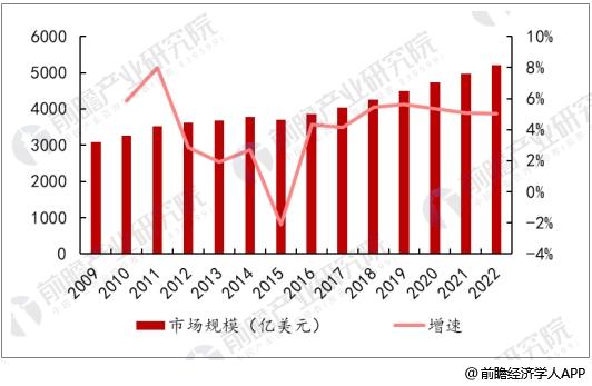 中国医疗器械市场前景分析 2020年市场将超7600亿