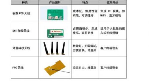 如何通过天线优化让无线产品传输距离更远？