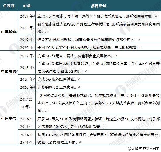 2018年通信产业发展现状分析 5G带动通信产业下一轮发展