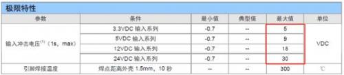 如何保证电源的长期可靠性？