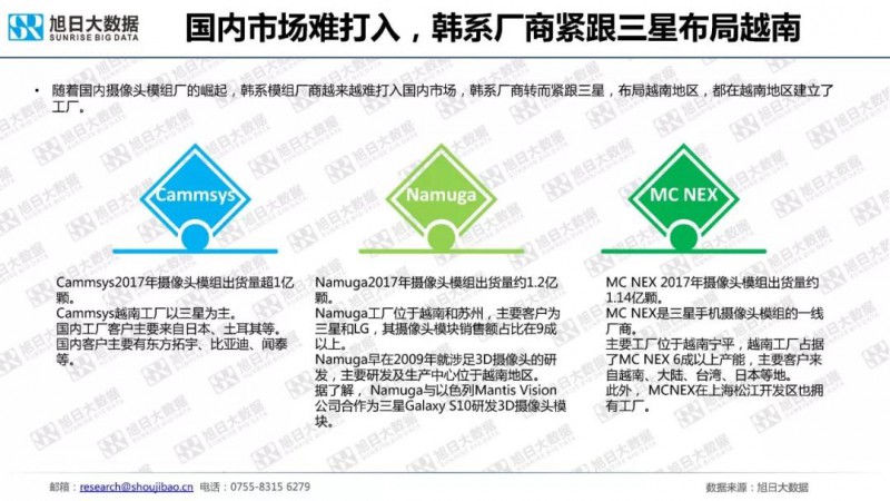 一文读懂2018年手机摄像头模组市场