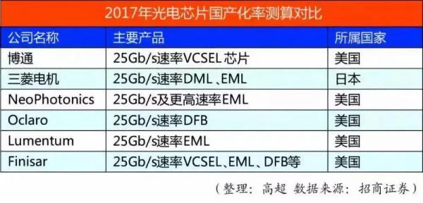 高端电芯片如何突破，解缺芯之困