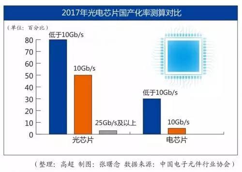 高端电芯片如何突破，解缺芯之困