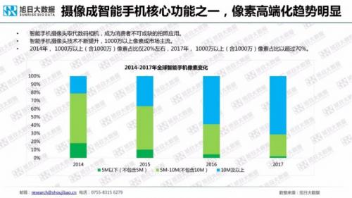 一文读懂2018年手机摄像头模组市场