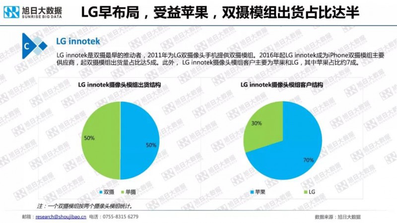 一文读懂2018年手机摄像头模组市场