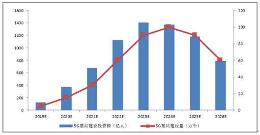 这家5G背后的巨头公司，或将创造今年全球最大规模IPO！