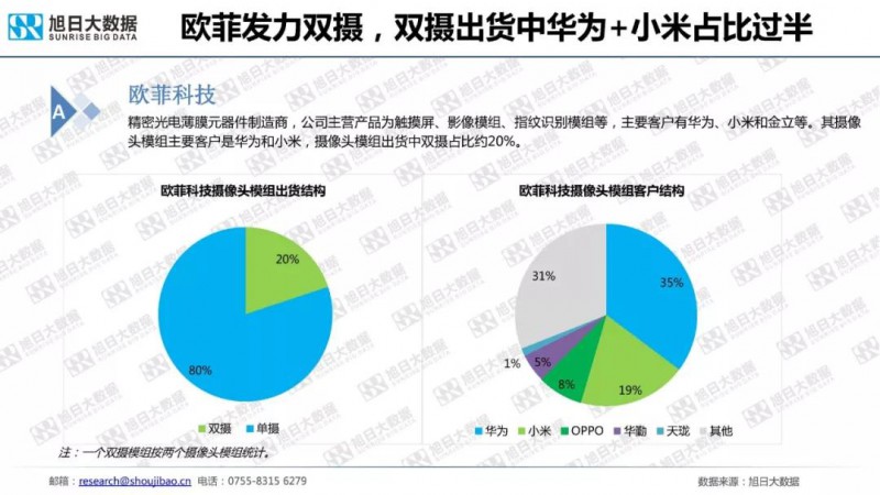 一文读懂2018年手机摄像头模组市场