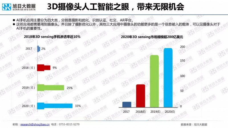 一文读懂2018年手机摄像头模组市场