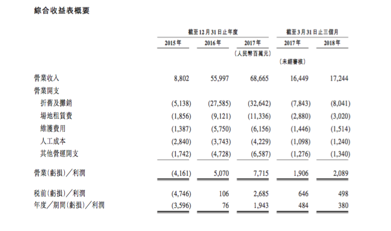 铁塔IPO背后隐忧：负债率过高 被迫上市