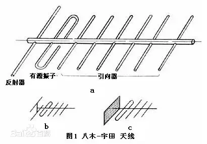 八木天线的原理和自制教程分享