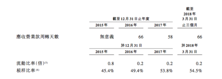 铁塔IPO背后隐忧：负债率过高 被迫上市