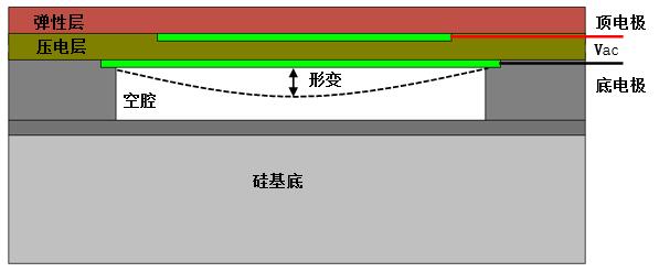 屏下指纹再添异彩！思立微电子突破超声新技术