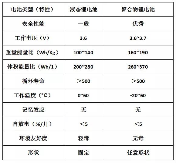 可穿戴手环的未来该怎么走?