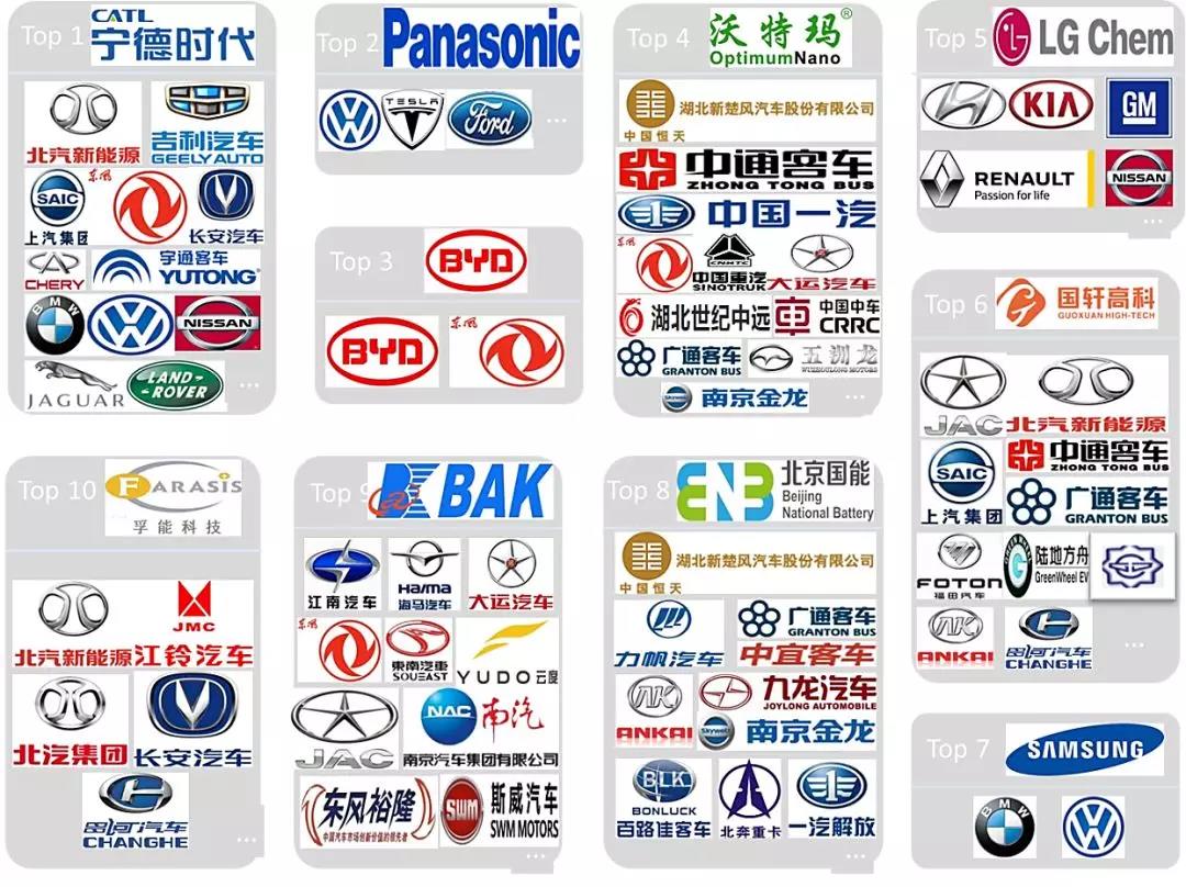 动力电池产业发展态势研究