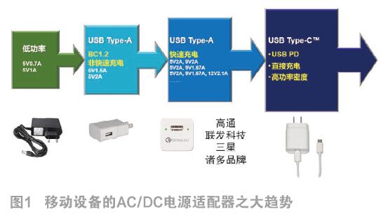 USB PD在移动设备快速充电中的新兴应用