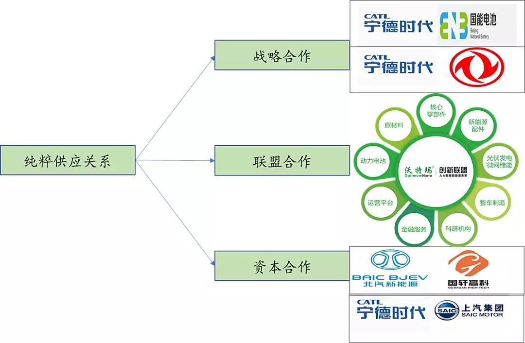 动力电池产业发展态势研究