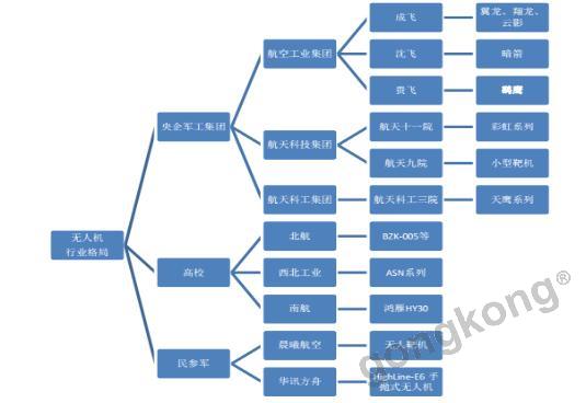 未来军用无人机需求数百亿元，工控人还坐得住？