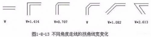 PCB三种特殊走线技巧:直角走线，差分走线，蛇形线