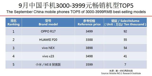 中兴复活！第三季盈利5.64亿，押宝5G欲王者归来？