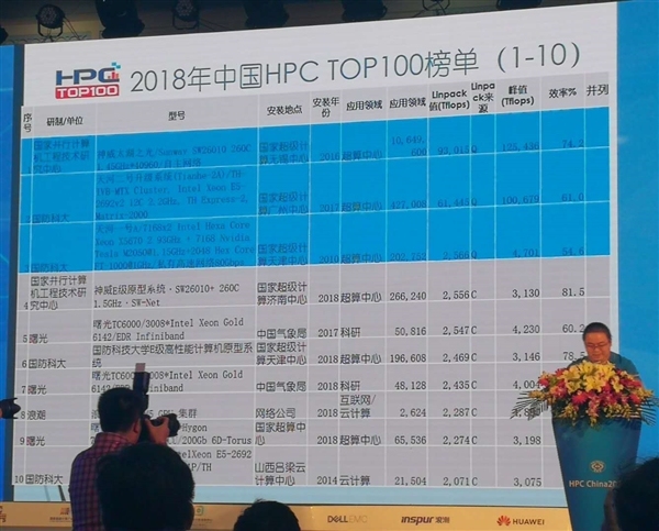 中国高性能计算机TOP100揭晓，系统均已国产化