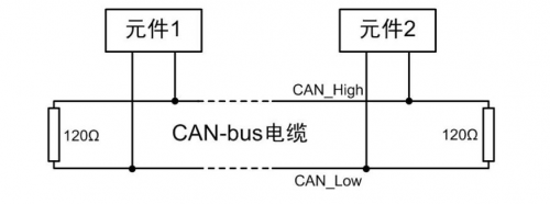 CAN一致性测试系统之终端电阻与内阻测试