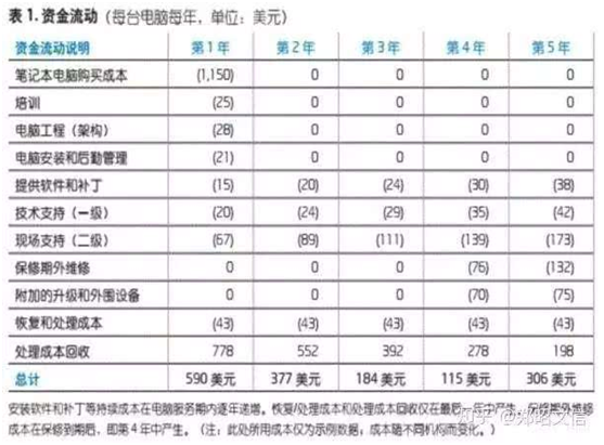 为何PC市场下滑，商用PC市场却“成铭在望”