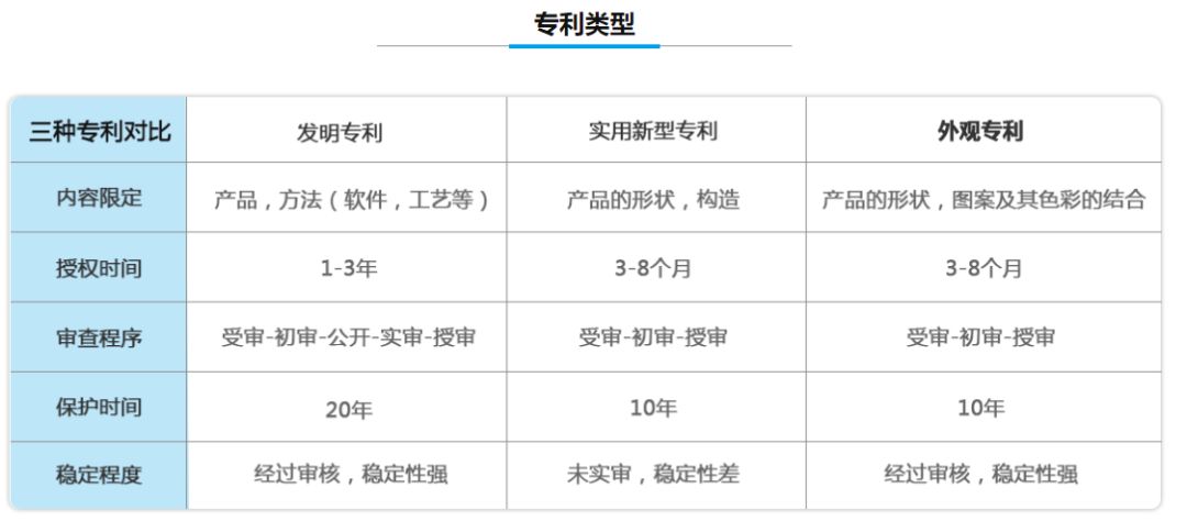 一文读懂高通苹果专利战背后的专利常识