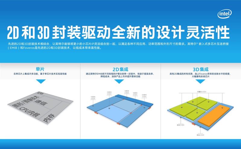 英特尔发布全新架构和技术，瞄准更广阔的市场机遇