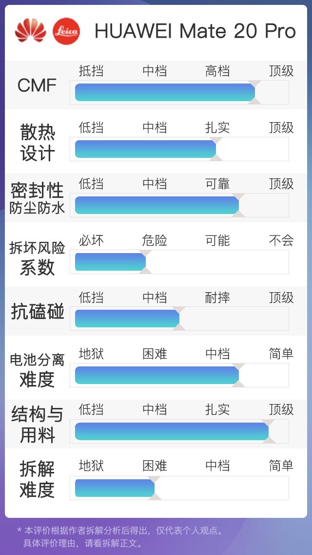 华为Mate20 Pro拆解：“梦幻之机”堆料有道