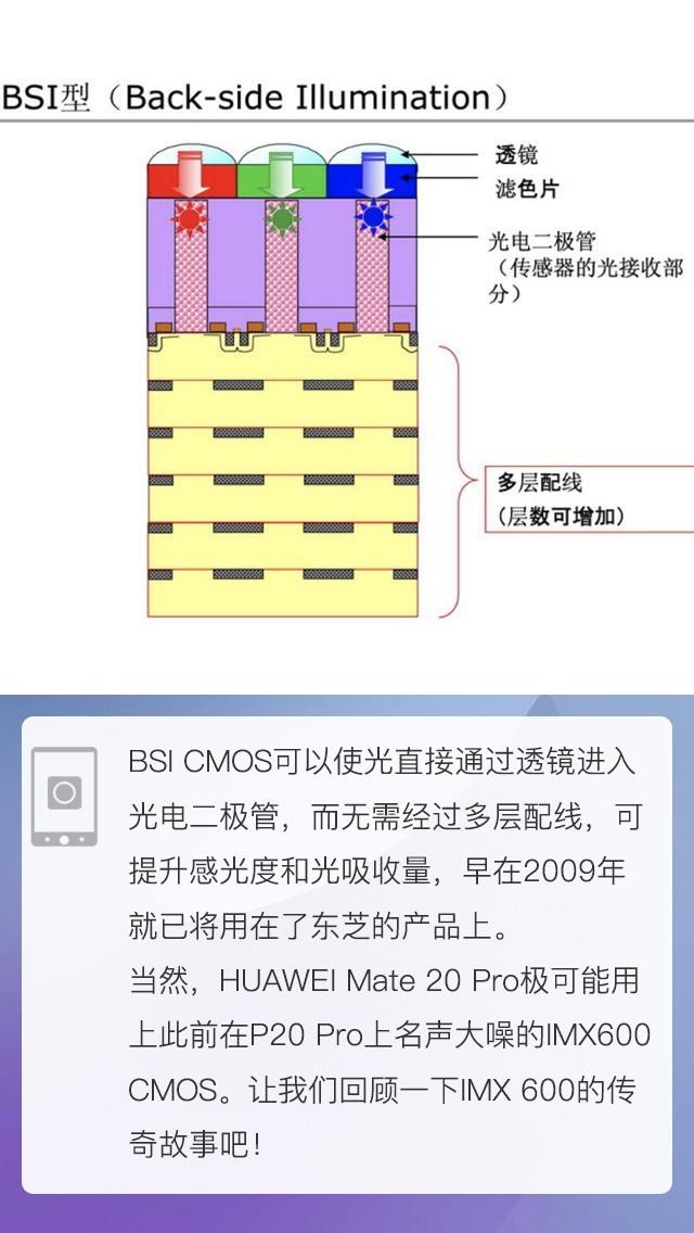 华为Mate20 Pro拆解：“梦幻之机”堆料有道