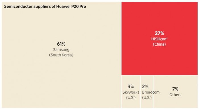 图表记录华为的崛起之路：从中国走向世界