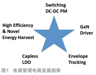 从ISSCC 2019看电源、模拟、数据转换器、前瞻领域的技术动向