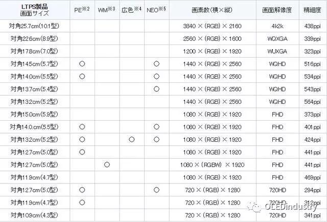 中国财团拟30多亿拿下JDI 33%股权！出资300亿支持OLED产线建设