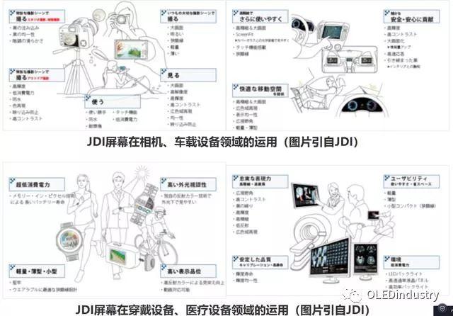 中国财团拟30多亿拿下JDI 33%股权！出资300亿支持OLED产线建设