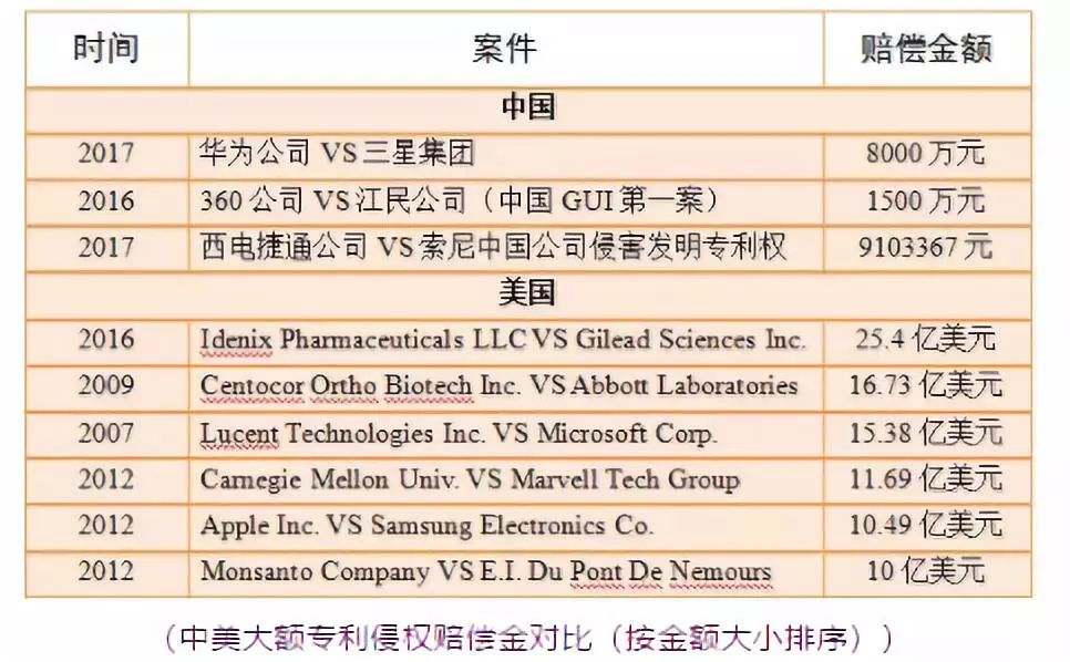 一文读懂高通苹果专利战背后的专利常识