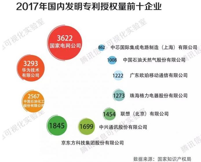 一文读懂高通苹果专利战背后的专利常识