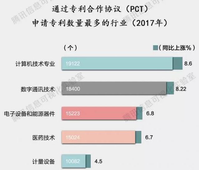 一文读懂高通苹果专利战背后的专利常识