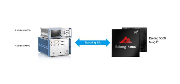 罗德与施瓦茨基于华为巴龙5000成功调试5G NR手机信令测试方案