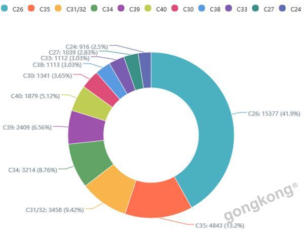 中国竟然是3D打印技术专利最多的国家